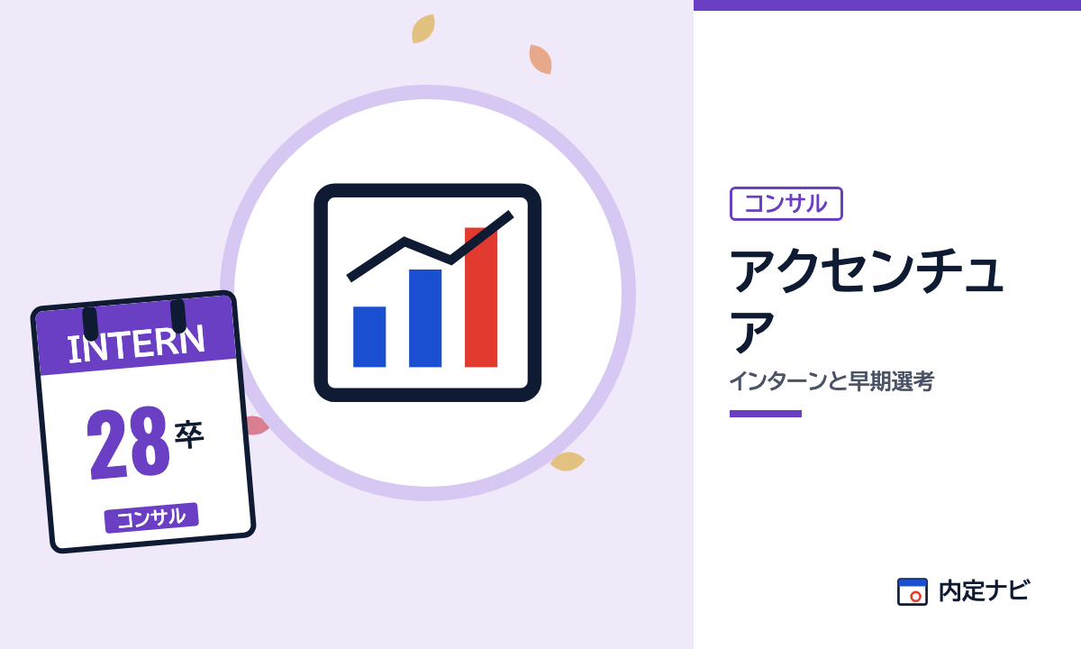 アクセンチュアのインターンと早期選考を表した内定ナビ作成の図(業界の色、カレンダー、記事の要点の絵)