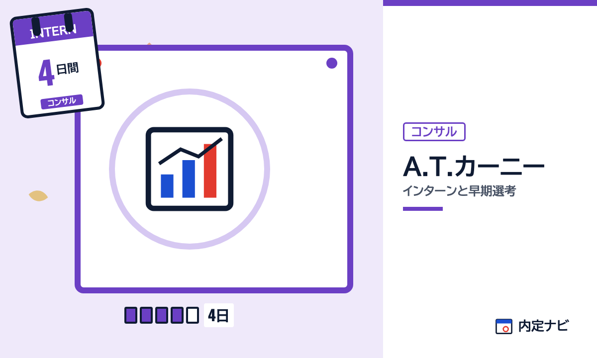 A.T.カーニーのインターンと早期選考を表した内定ナビ作成の図(業界の色、カレンダー、記事の要点の絵)