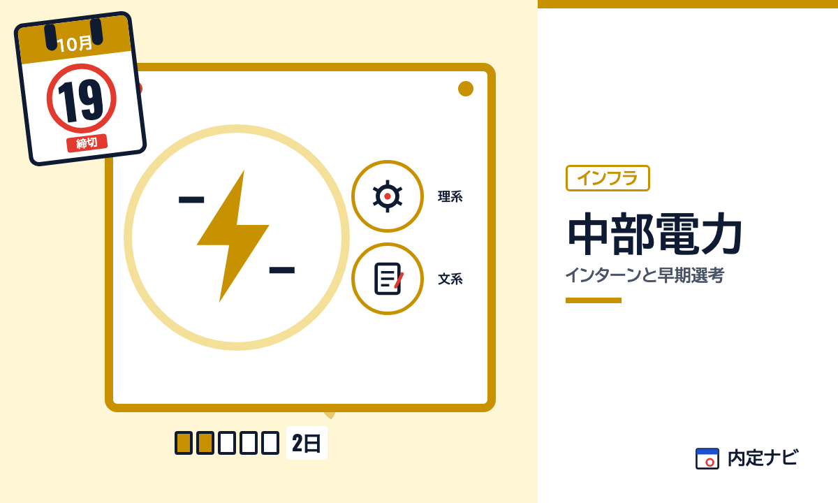 中部電力のインターンと早期選考を表した内定ナビ作成の図(業界の色、カレンダー、記事の要点の絵)