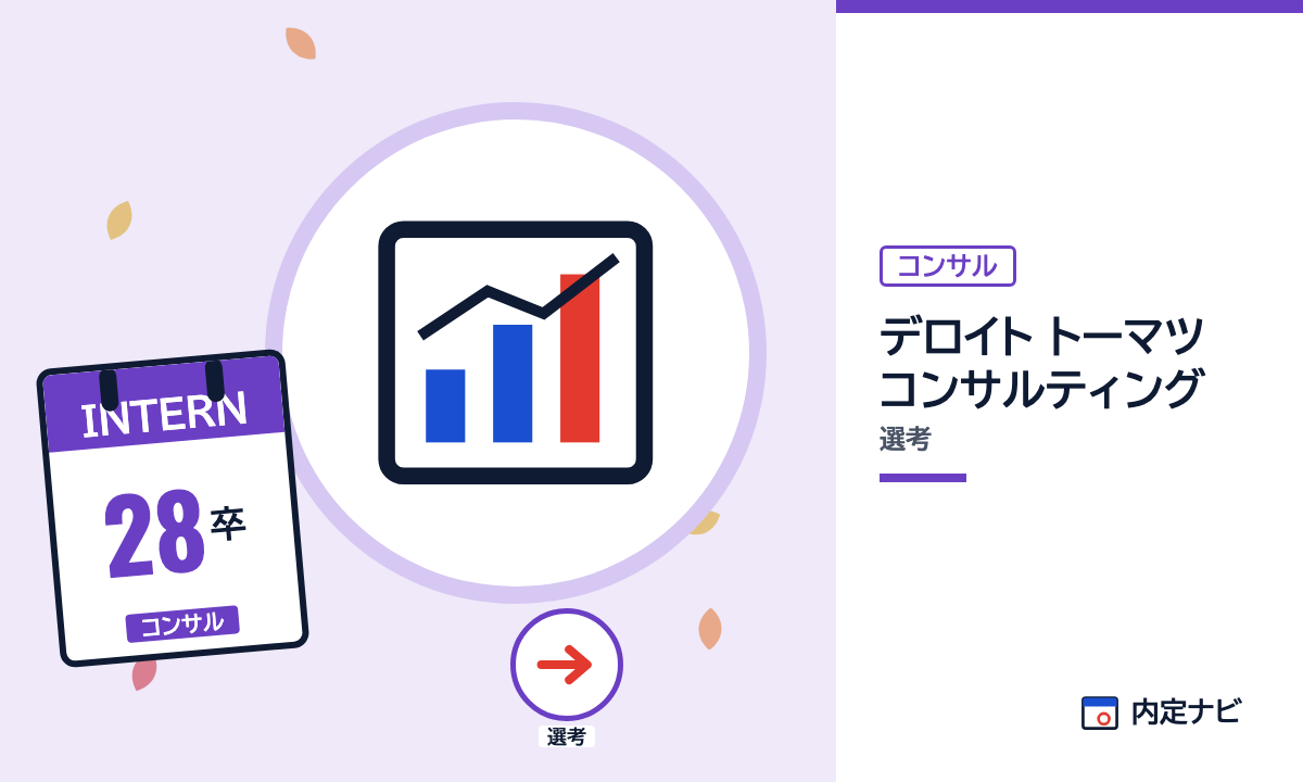 デロイト トーマツ コンサルティングの選考を表した内定ナビ作成の図(業界の色、カレンダー、記事の要点の絵)