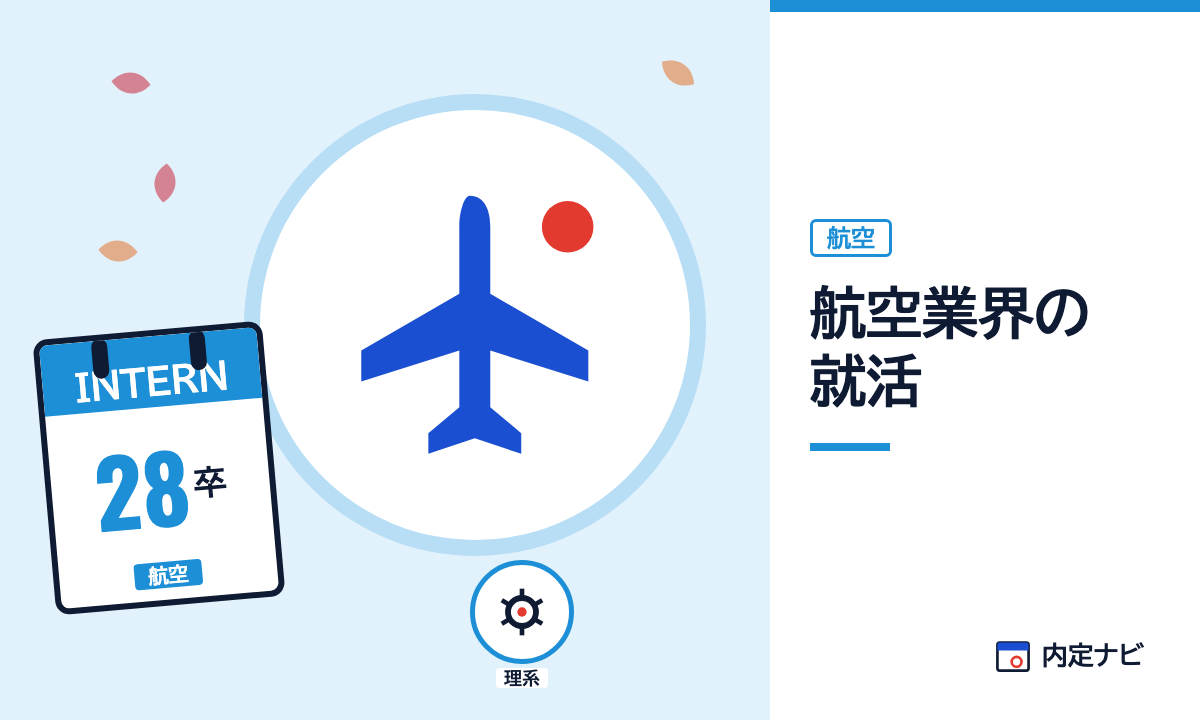 航空業界の就活の記事を表した内定ナビ作成の図(業界の色、カレンダー、記事の要点の絵)