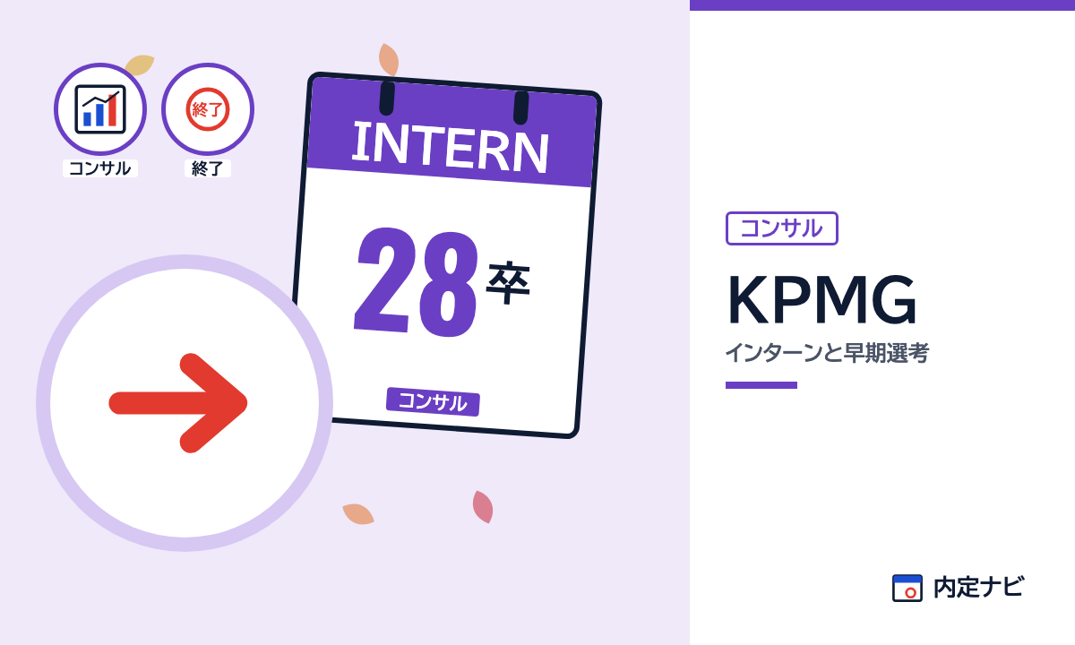 KPMGのインターンと早期選考を表した内定ナビ作成の図(業界の色、カレンダー、記事の要点の絵)