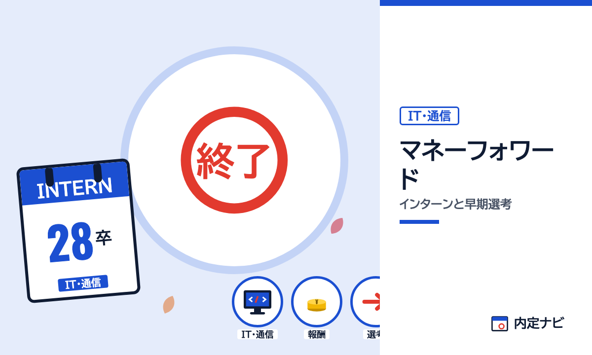 マネーフォワードのインターンと早期選考を表した内定ナビ作成の図(業界の色、カレンダー、記事の要点の絵)