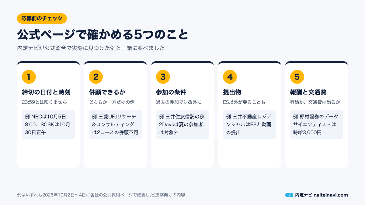 応募前に公式ページで確かめる5つのことの図