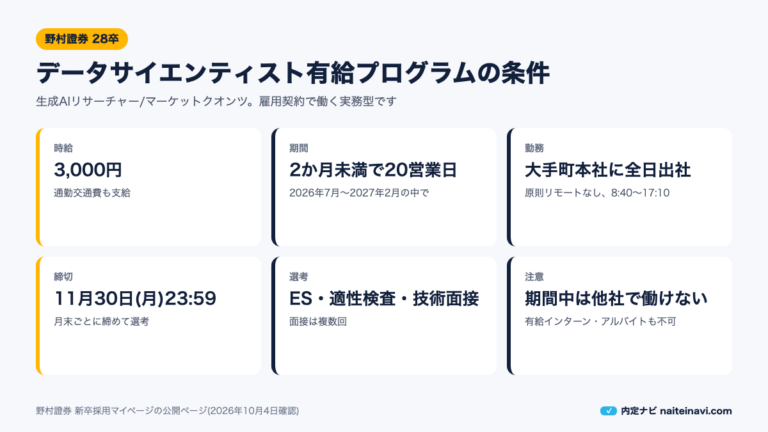 野村證券データサイエンティスト有給プログラムの条件の図