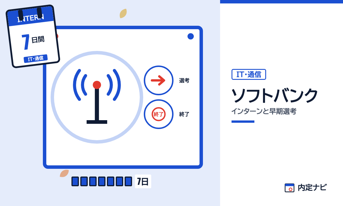 ソフトバンクのインターンと早期選考を表した内定ナビ作成の図(業界の色、カレンダー、記事の要点の絵)