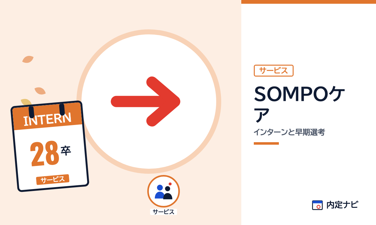 SOMPOケアのインターンと早期選考を表した内定ナビ作成の図(業界の色、カレンダー、記事の要点の絵)