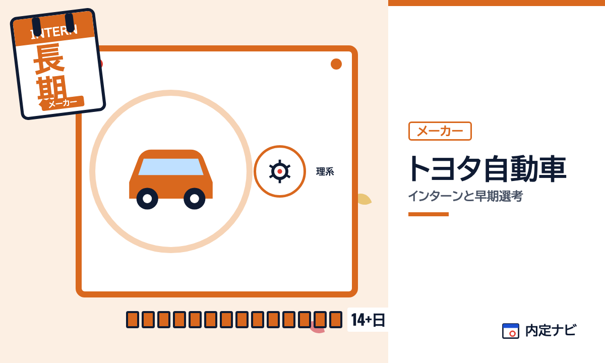 トヨタ自動車のインターンと早期選考を表した内定ナビ作成の図(業界の色、カレンダー、記事の要点の絵)