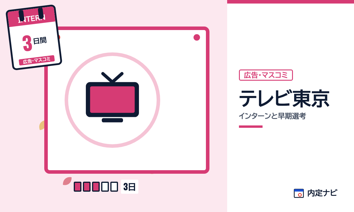 テレビ東京のインターンと早期選考を表した内定ナビ作成の図(業界の色、カレンダー、記事の要点の絵)